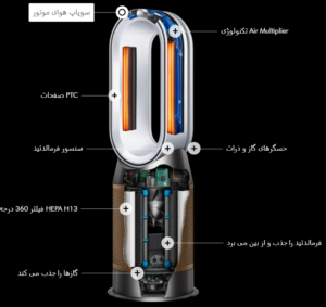 gaz - دستگاه تصفیه هوا دایسون سرد و گرم مدل HP09
